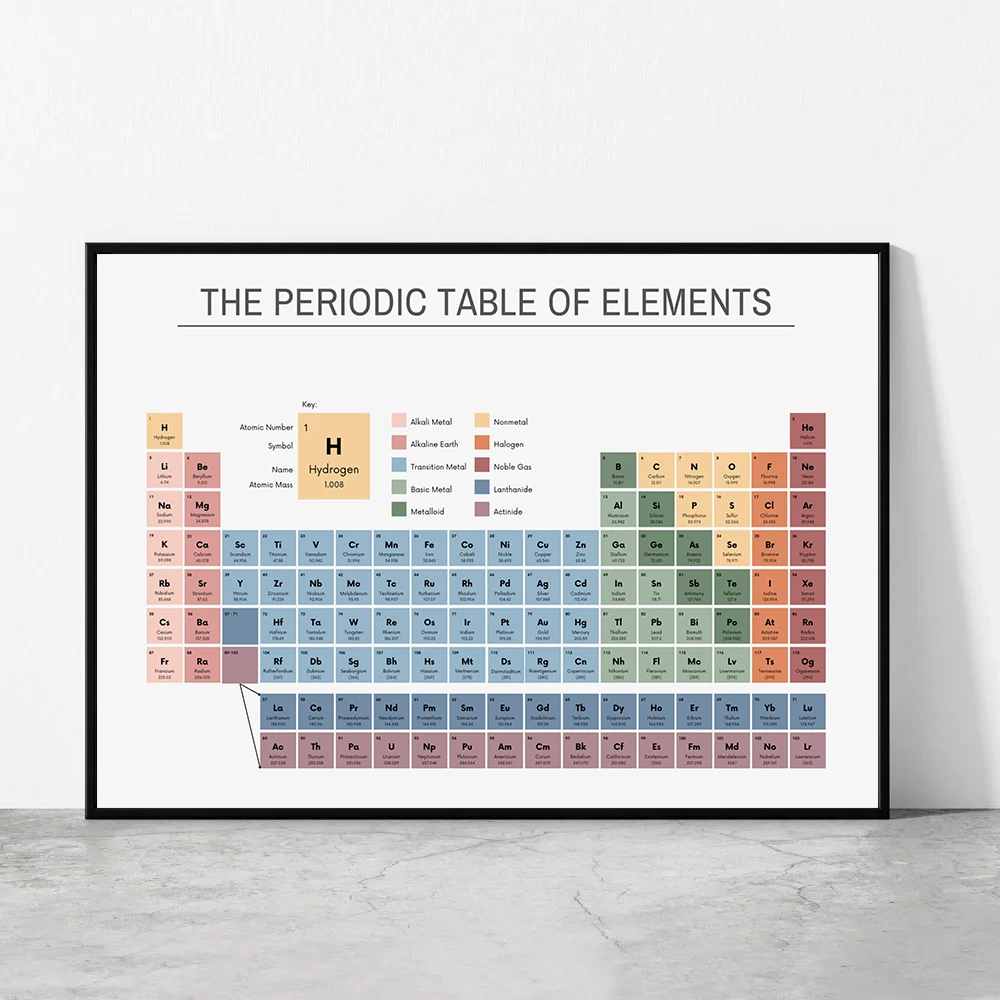 Periodic Table of Elements Che - Office Furniture And Design review and price